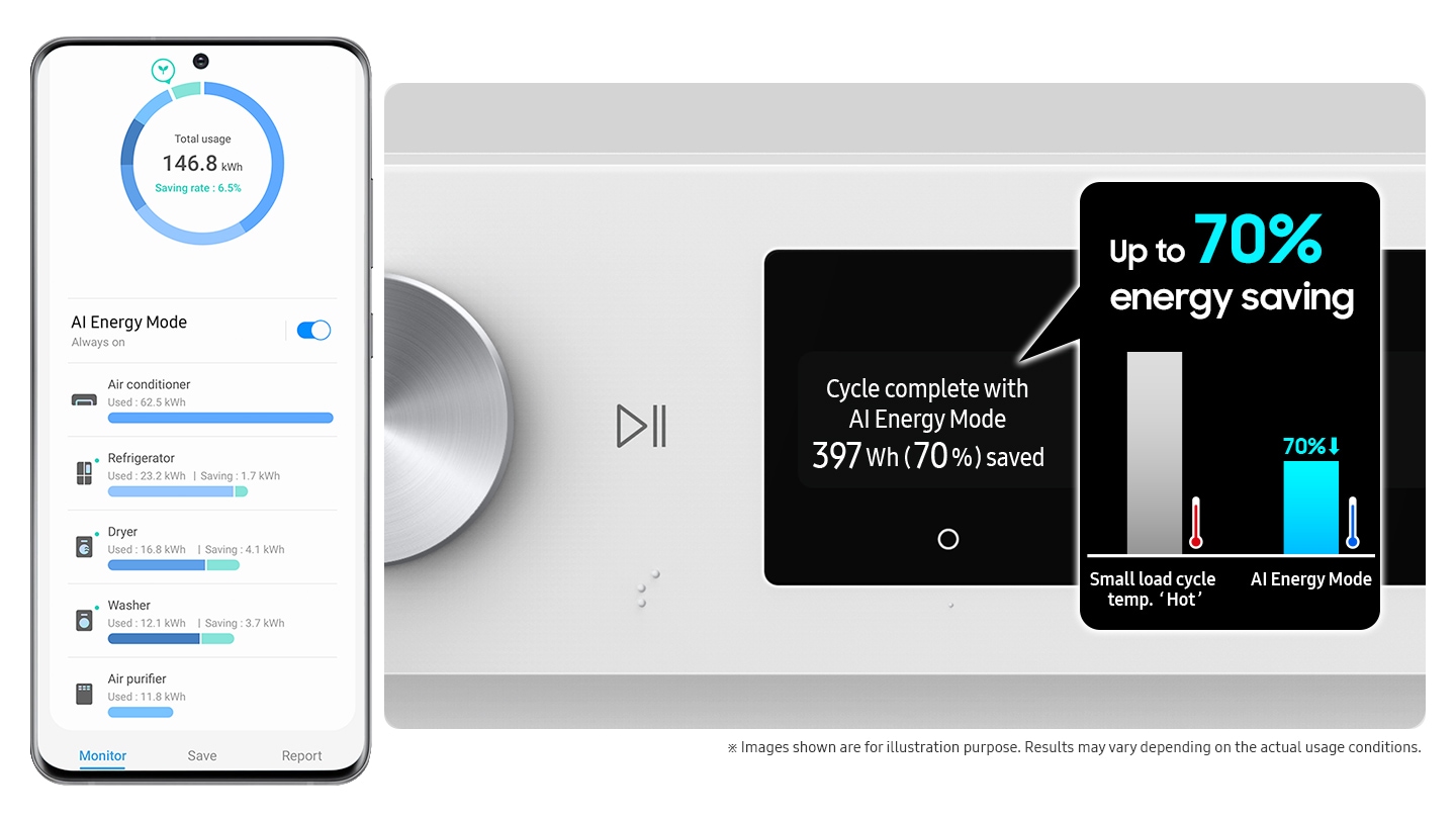 Chế độ năng lượng AI được kích hoạt bằng cách chọn nút chế độ thành 'Bật' và chọn thiết bị bạn muốn chạy trên Điện thoại thông minh. Nó tiết kiệm năng lượng hơn tới 70% so với nhiệt độ chu kỳ tải nhỏ. 'nóng'. ※Hình ảnh hiển thị chỉ nhằm mục đích minh họa. Kết quả có thể khác nhau tùy thuộc vào điều kiện sử dụng thực tế.