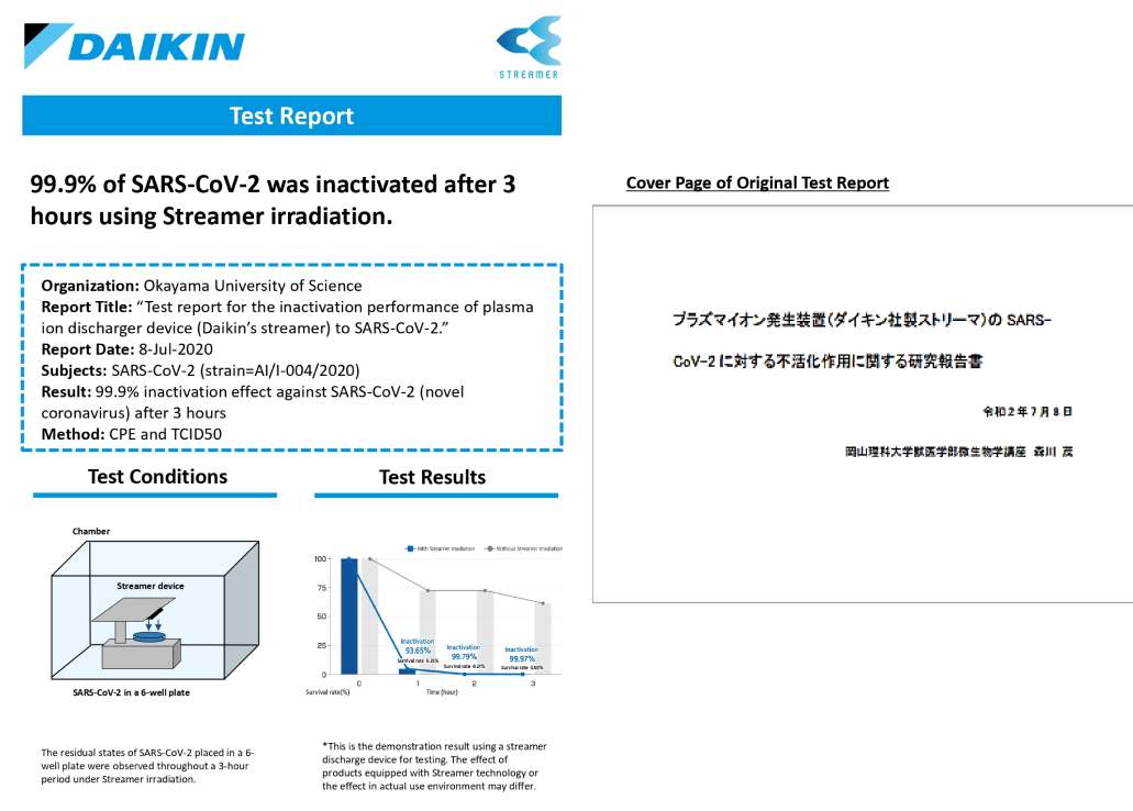 Kết quả thử nghiệm công nghệ Streamer sẽ làm bất hoạt SARS-CoV-2 trong phòng thí nghiệm